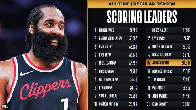 哈登谈得分超威尔金斯:现在会去破更多纪录 退役后再回顾成就