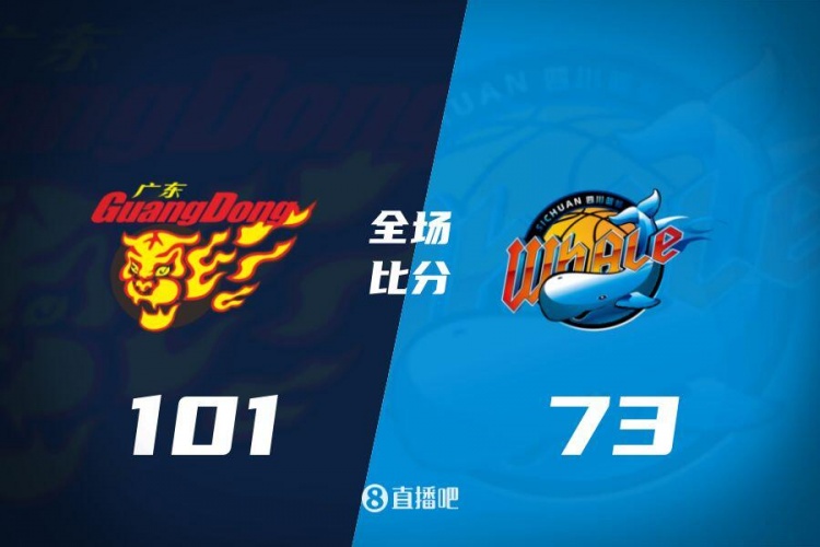 CBA综述:同曦双杀辽宁 广东轻取四川 北京力克青岛 新疆击败深圳