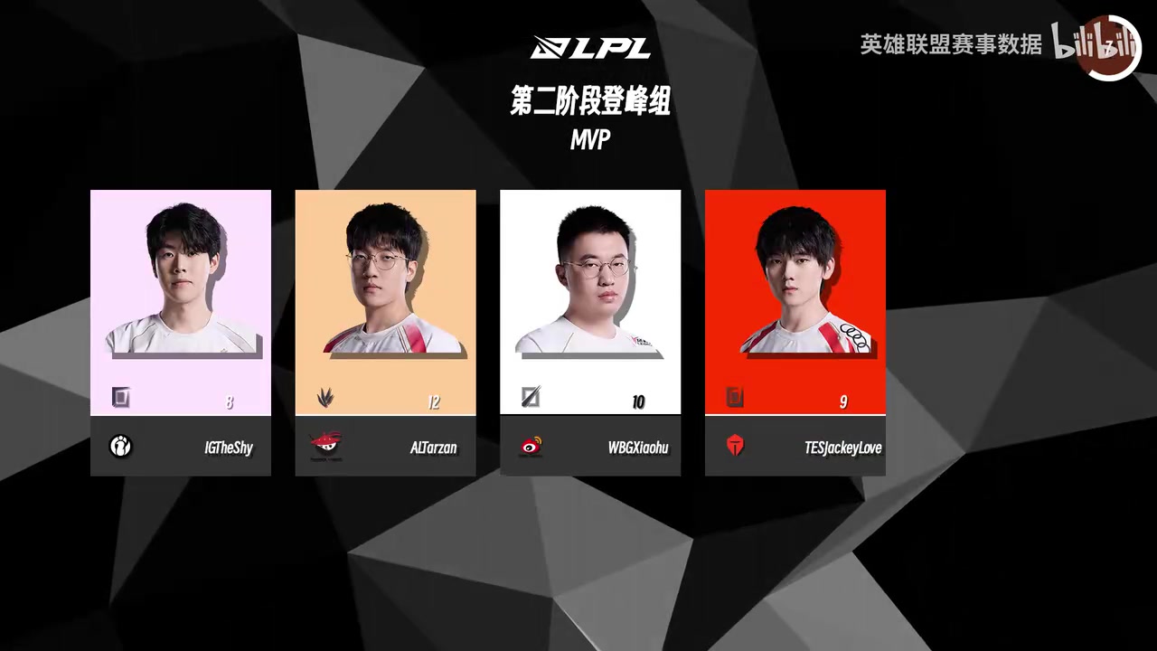 LPL常规赛登峰组纪录汇总：Knight完成24次单杀 Theshy14次被单杀